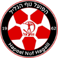 Hapoel Natzrat Illit logo